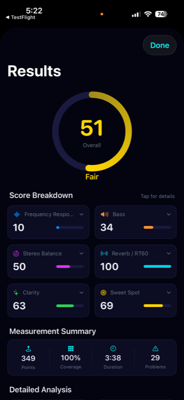 Results dashboard showing overall room score and category breakdown