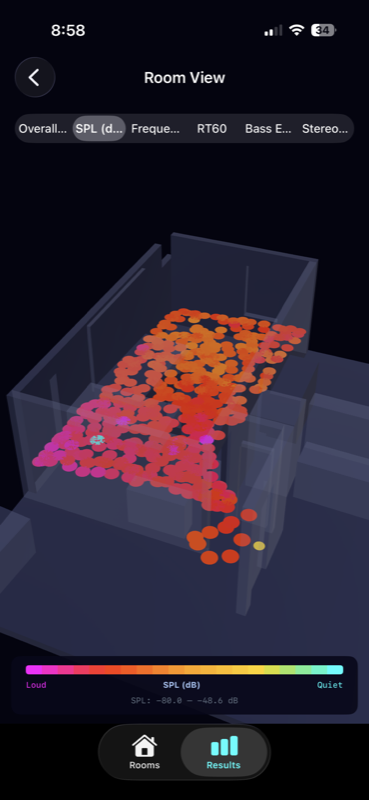 3D room heatmap showing SPL distribution with colored measurement points